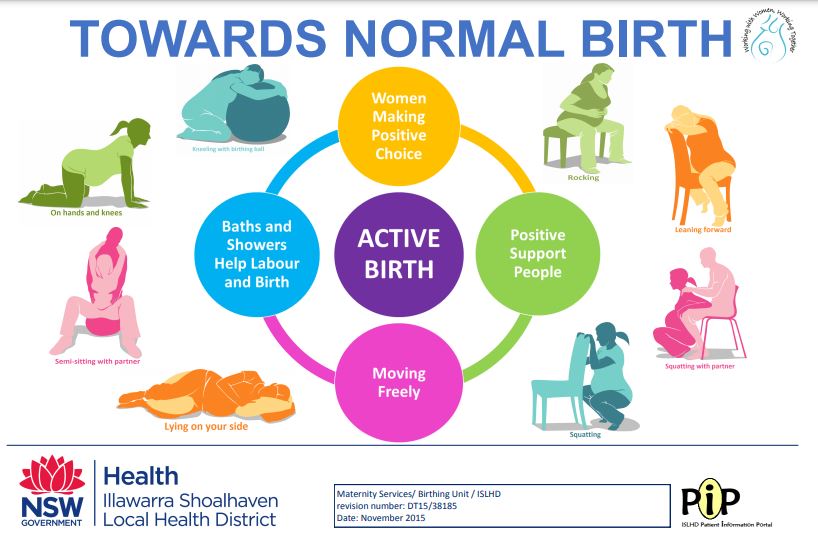 active birth pip